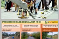 Perbaikan Jalan Di Kabupaten Simalungun Oleh Dinas PUTR Simalungun 