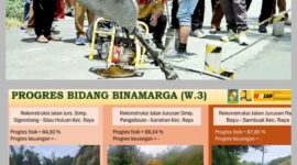 Perbaikan Jalan Di Kabupaten Simalungun Oleh Dinas PUTR Simalungun 