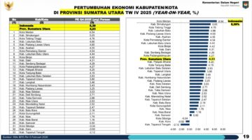Kabupaten Simalungun Berada di Kluster Performa Menengah Atas dengan Skor 3,56, Siap Melangkah ke Tingkat Tertinggi
